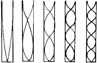Air Column Vibrating