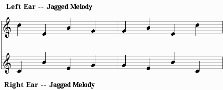 Left and Right Ear Jagged Melodies